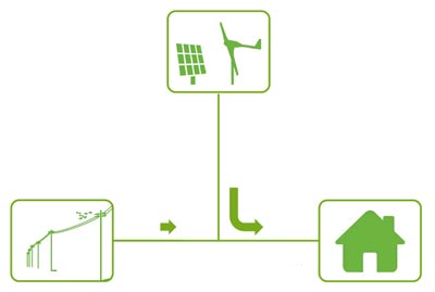 grafico kit solar autoconsumo