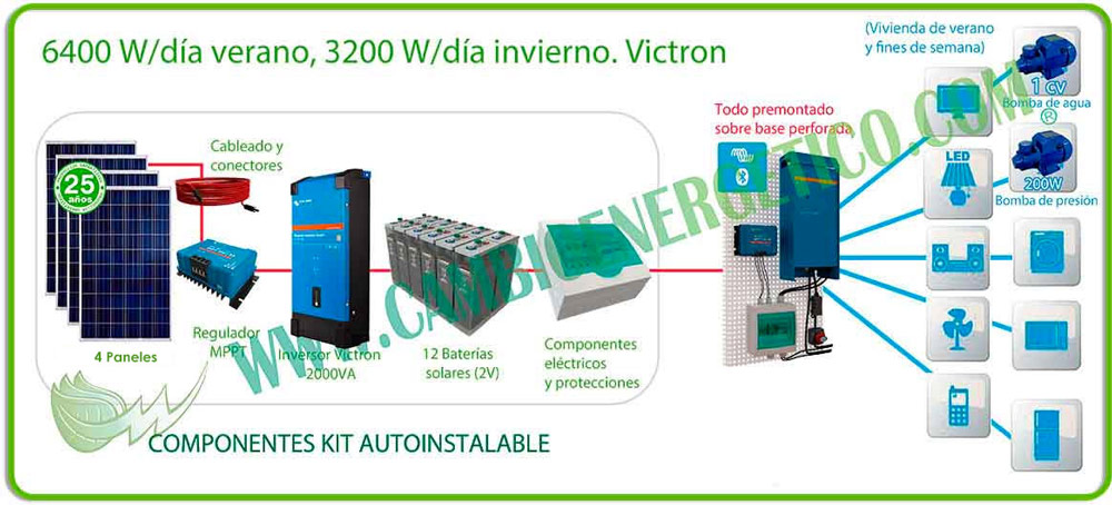 Infografía kit solar