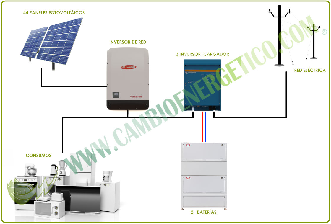 Infografía Infrografia-KIT70000/35000VTLIT