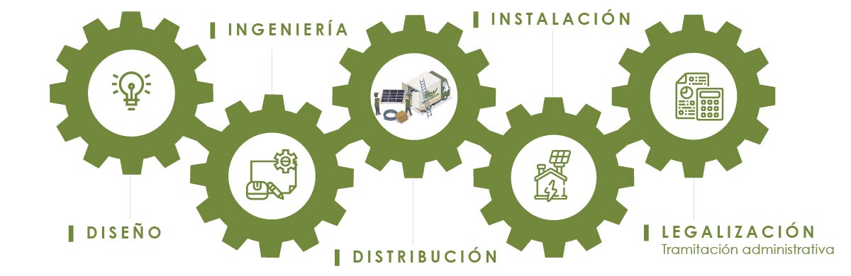 ciclo ingeniería fotovoltaica