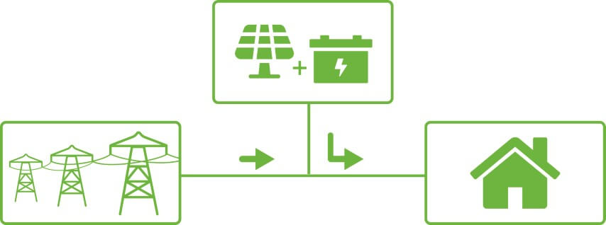 grafico autoconsumo fotovoltaico