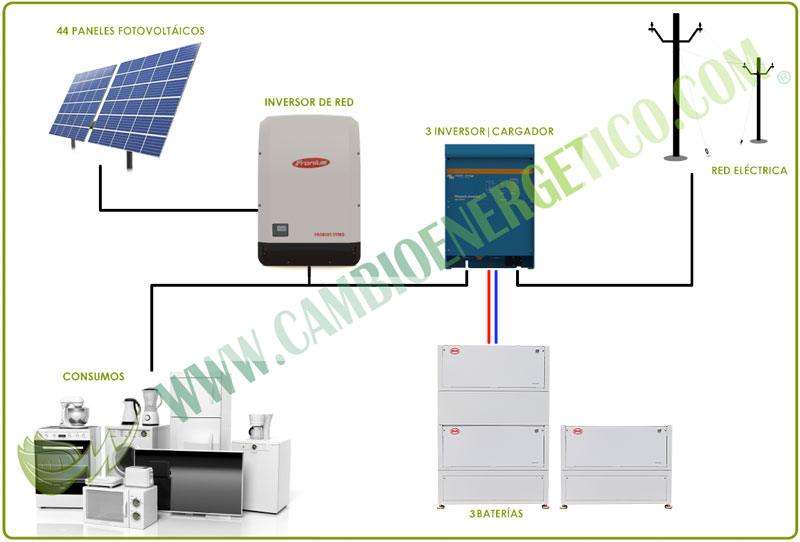 infografia KIT162000/81000VTLIT.jpg