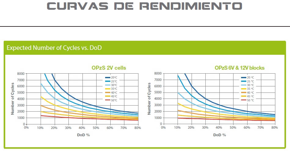 Curva de rendimiento