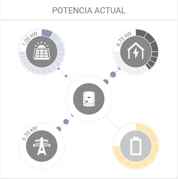 monitorización victron