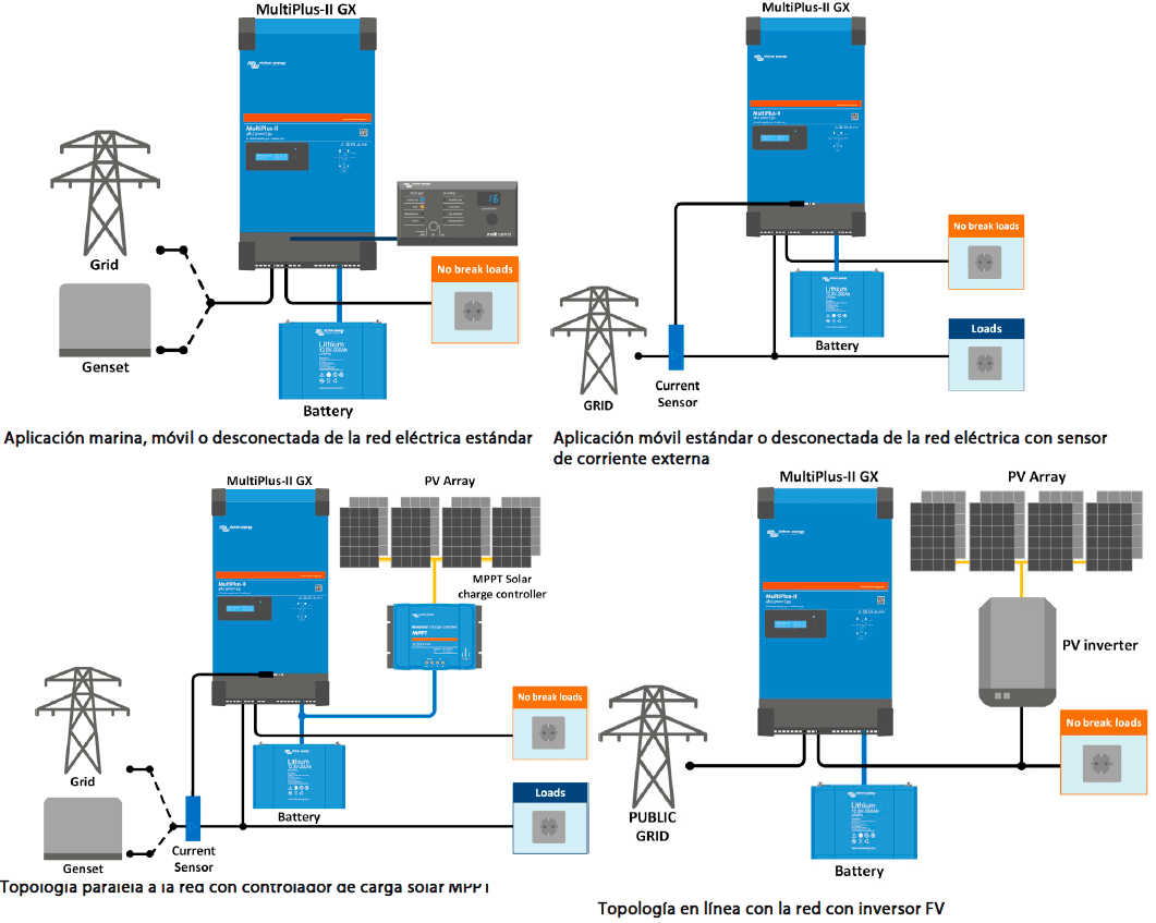 Topología Victron MultiPlus II GX